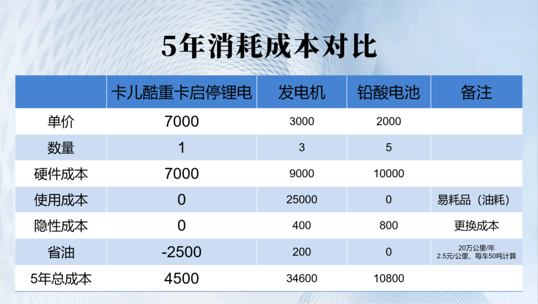 驻车空调供电如何选?看这一篇文章就够了! 驻车空调供电如何选?看这一篇文章就够了!