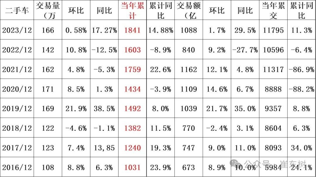 以旧换新和报废更新推动汽车消费高质量发展 以旧换新和报废更新推动汽车消费高质量发展