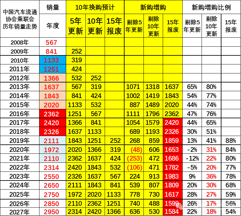 以旧换新和报废更新推动汽车消费高质量发展 以旧换新和报废更新推动汽车消费高质量发展