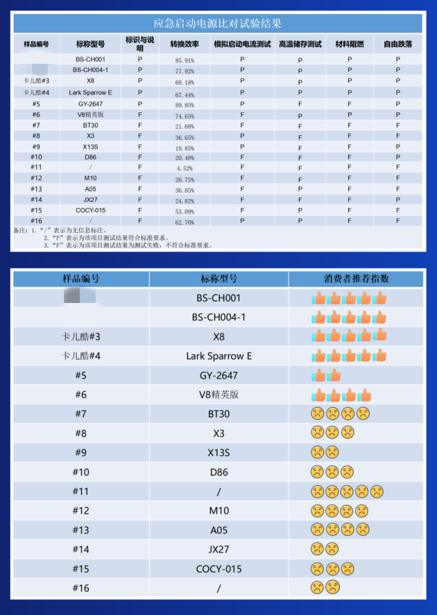真容量不虚标!卡儿酷13年如一日保障消费者权益! 真容量不虚标!卡儿酷13年如一日保障消费者权益!
