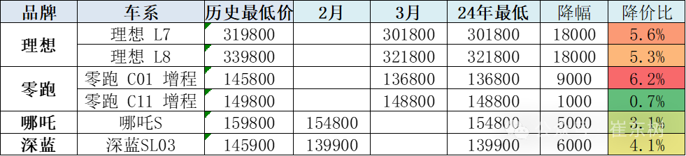 新能源价格战对消费者购车促进分析 新能源价格战对消费者购车促进分析
