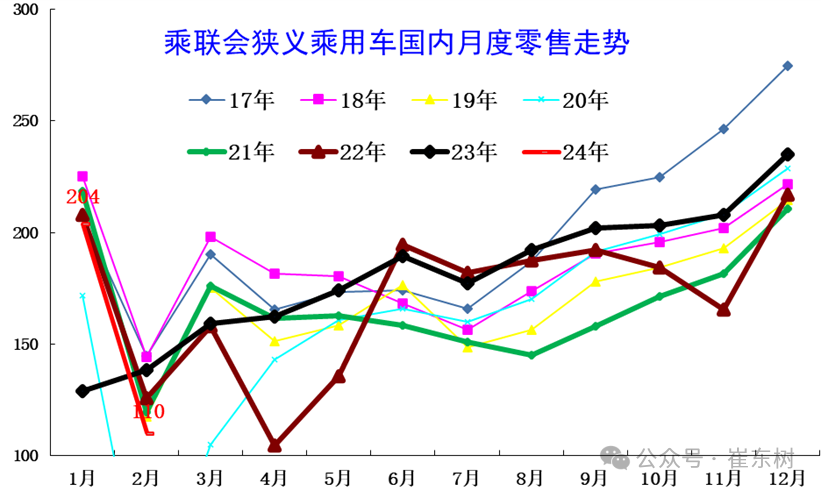 新能源价格战对消费者购车促进分析 新能源价格战对消费者购车促进分析