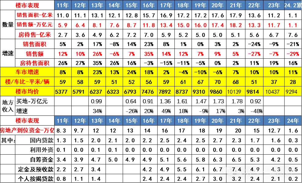 2024年1-2月汽车生产增4%,新能源汽车渗透率31% 2024年1-2月汽车生产增4%,新能源汽车渗透率31%