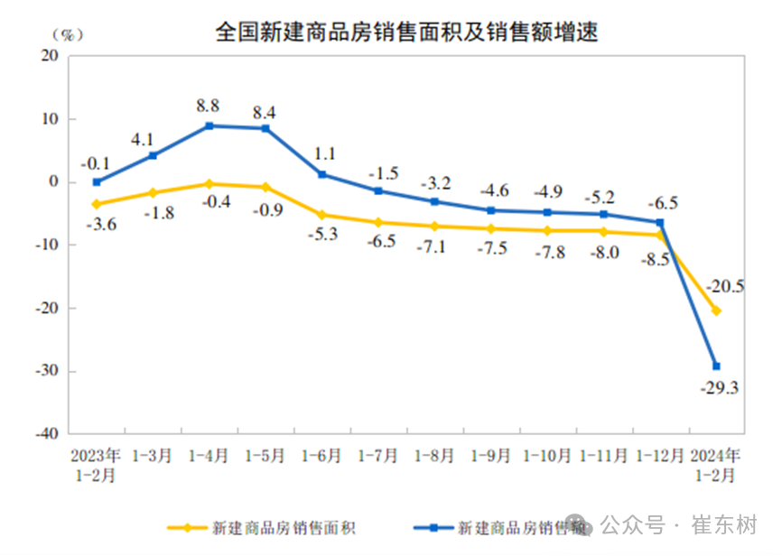 2024年1-2月汽车生产增4%,新能源汽车渗透率31% 2024年1-2月汽车生产增4%,新能源汽车渗透率31%