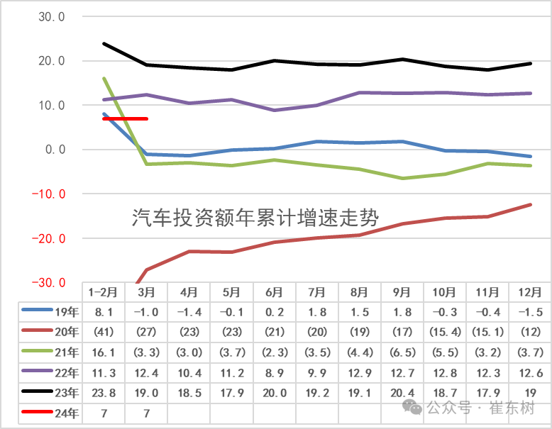 2024年1-2月汽车生产增4%,新能源汽车渗透率31% 2024年1-2月汽车生产增4%,新能源汽车渗透率31%