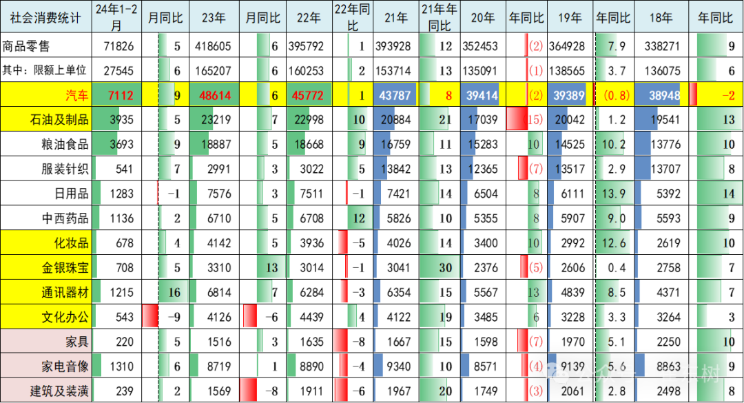 2024年1-2月汽车生产增4%,新能源汽车渗透率31% 2024年1-2月汽车生产增4%,新能源汽车渗透率31%