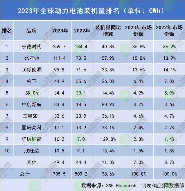 三大韩系动力电池巨头量产计划公布 三大韩系动力电池巨头量产计划公布