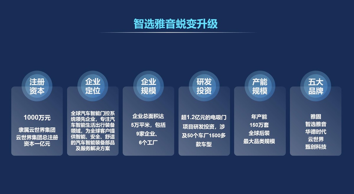 雅音蜕变焕新战略签约客户 喜迎2024开门红 雅音蜕变焕新战略签约客户 喜迎2024开门红