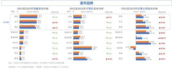 打赢价格战!汽车之家研究院联合罗兰贝格共同制定价格制胜策略 打赢价格战!汽车之家研究院联合罗兰贝格共同制定价格制胜策略