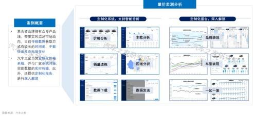 打赢价格战!汽车之家研究院联合罗兰贝格共同制定价格制胜策略 打赢价格战!汽车之家研究院联合罗兰贝格共同制定价格制胜策略