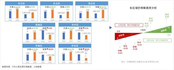 打赢价格战!汽车之家研究院联合罗兰贝格共同制定价格制胜策略 打赢价格战!汽车之家研究院联合罗兰贝格共同制定价格制胜策略