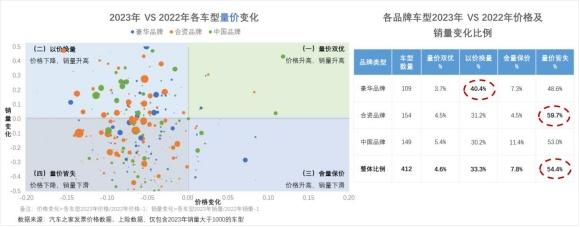 打赢价格战!汽车之家研究院联合罗兰贝格共同制定价格制胜策略 打赢价格战!汽车之家研究院联合罗兰贝格共同制定价格制胜策略