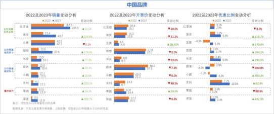 打赢价格战!汽车之家研究院联合罗兰贝格共同制定价格制胜策略 打赢价格战!汽车之家研究院联合罗兰贝格共同制定价格制胜策略