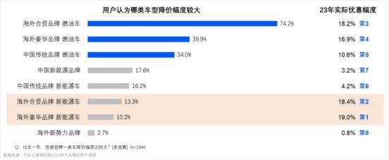 打赢价格战!汽车之家研究院联合罗兰贝格共同制定价格制胜策略 打赢价格战!汽车之家研究院联合罗兰贝格共同制定价格制胜策略