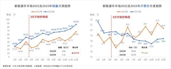 打赢价格战!汽车之家研究院联合罗兰贝格共同制定价格制胜策略 打赢价格战!汽车之家研究院联合罗兰贝格共同制定价格制胜策略