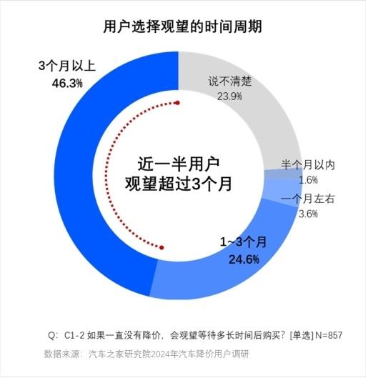 打赢价格战!汽车之家研究院联合罗兰贝格共同制定价格制胜策略 打赢价格战!汽车之家研究院联合罗兰贝格共同制定价格制胜策略