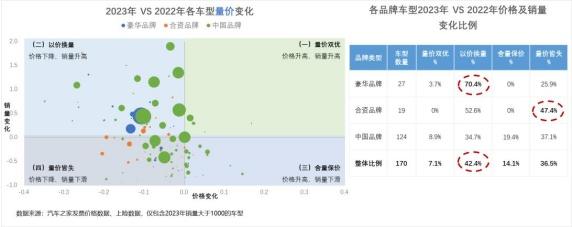 打赢价格战!汽车之家研究院联合罗兰贝格共同制定价格制胜策略 打赢价格战!汽车之家研究院联合罗兰贝格共同制定价格制胜策略