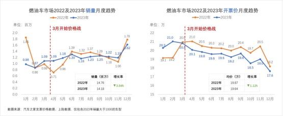 打赢价格战!汽车之家研究院联合罗兰贝格共同制定价格制胜策略 打赢价格战!汽车之家研究院联合罗兰贝格共同制定价格制胜策略