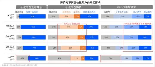 打赢价格战!汽车之家研究院联合罗兰贝格共同制定价格制胜策略 打赢价格战!汽车之家研究院联合罗兰贝格共同制定价格制胜策略