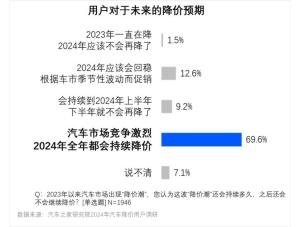 打赢价格战!汽车之家研究院联合罗兰贝格共同制定价格制胜策略 打赢价格战!汽车之家研究院联合罗兰贝格共同制定价格制胜策略