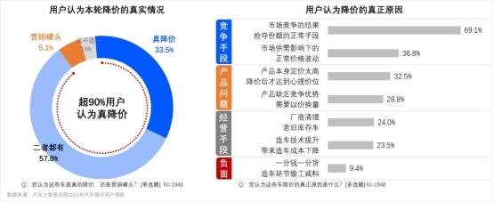 打赢价格战!汽车之家研究院联合罗兰贝格共同制定价格制胜策略 打赢价格战!汽车之家研究院联合罗兰贝格共同制定价格制胜策略