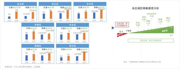 打赢价格战!汽车之家研究院联合罗兰贝格共同制定价格制胜策略 打赢价格战!汽车之家研究院联合罗兰贝格共同制定价格制胜策略