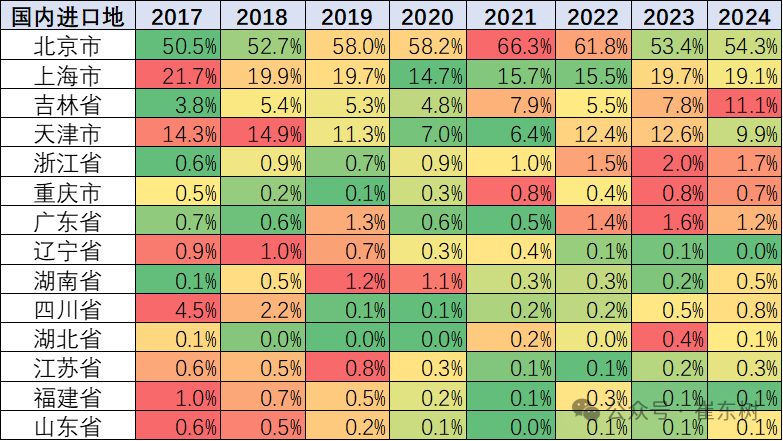 2024年1-2月中国汽车进口10万降3% 2024年1-2月中国汽车进口10万降3%