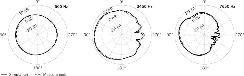 HEAD acoustics 基于虚拟人工头的NVH优化 HEAD acoustics 基于虚拟人工头的NVH优化