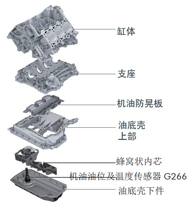 奥迪EA837发动机技术解析及常见故障诊断 奥迪EA837发动机技术解析及常见故障诊断