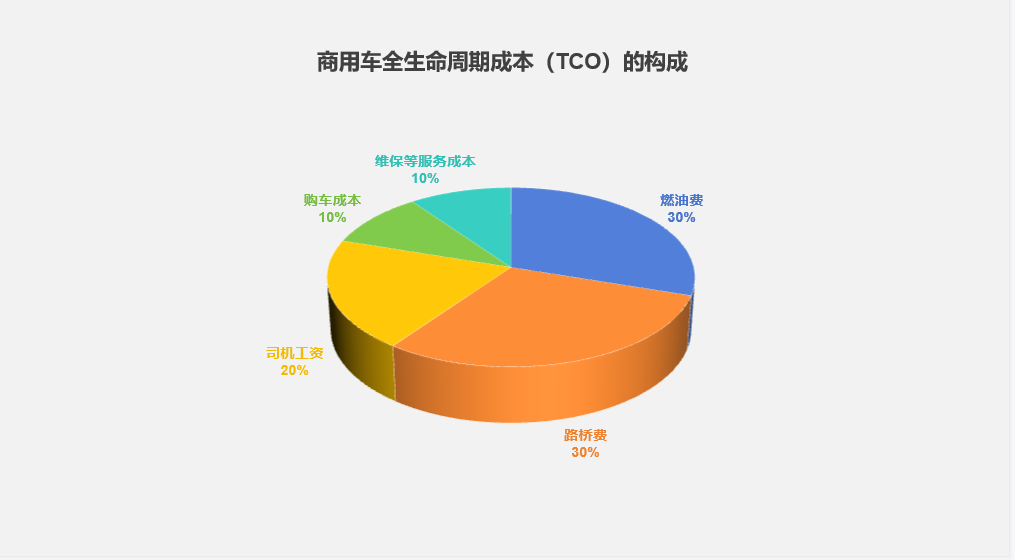 连载一|“所托安途省”既安全又省钱一揽子解决方案 开启高效运输新体验 连载一|“所托安途省”既安全又省钱一揽子解决方案 开启高效运输新体验