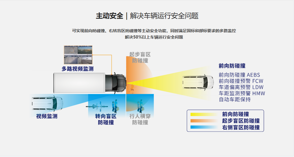 连载一|“所托安途省”既安全又省钱一揽子解决方案 开启高效运输新体验 连载一|“所托安途省”既安全又省钱一揽子解决方案 开启高效运输新体验