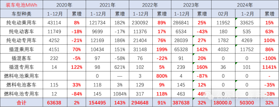新能源车锂电池市场分析-2024年2月 新能源车锂电池市场分析-2024年2月