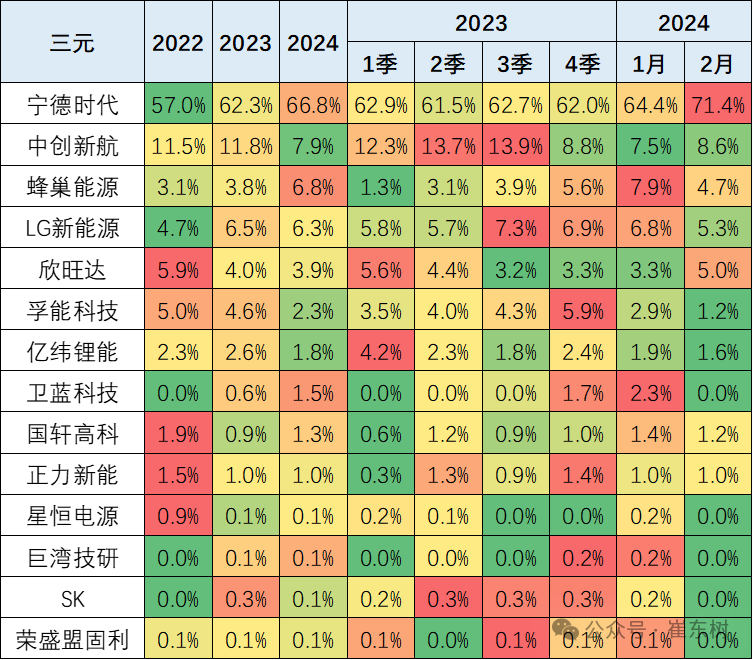 新能源车锂电池市场分析-2024年2月 新能源车锂电池市场分析-2024年2月