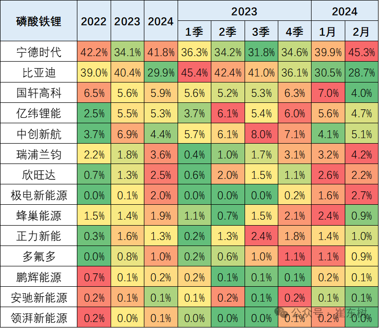 新能源车锂电池市场分析-2024年2月 新能源车锂电池市场分析-2024年2月