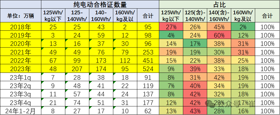 新能源车锂电池市场分析-2024年2月 新能源车锂电池市场分析-2024年2月