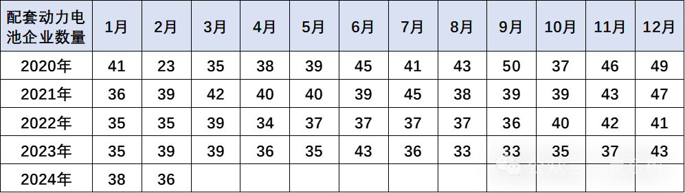 新能源车锂电池市场分析-2024年2月 新能源车锂电池市场分析-2024年2月