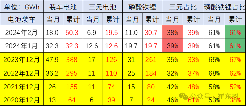 新能源车锂电池市场分析-2024年2月 新能源车锂电池市场分析-2024年2月