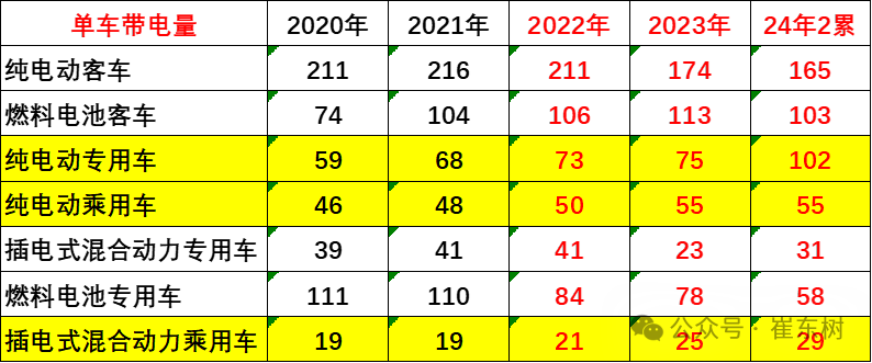 新能源车锂电池市场分析-2024年2月 新能源车锂电池市场分析-2024年2月