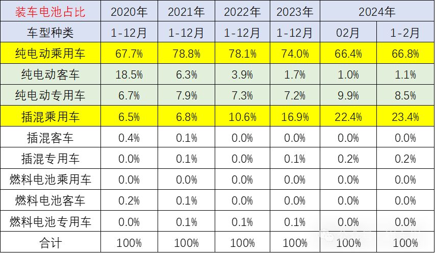 新能源车锂电池市场分析-2024年2月 新能源车锂电池市场分析-2024年2月
