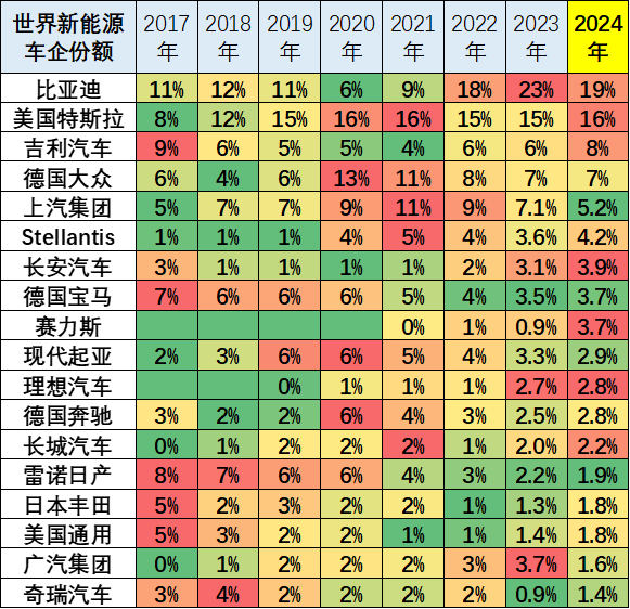 2024年1-2月中国占世界新能源车份额62% 2024年1-2月中国占世界新能源车份额62%