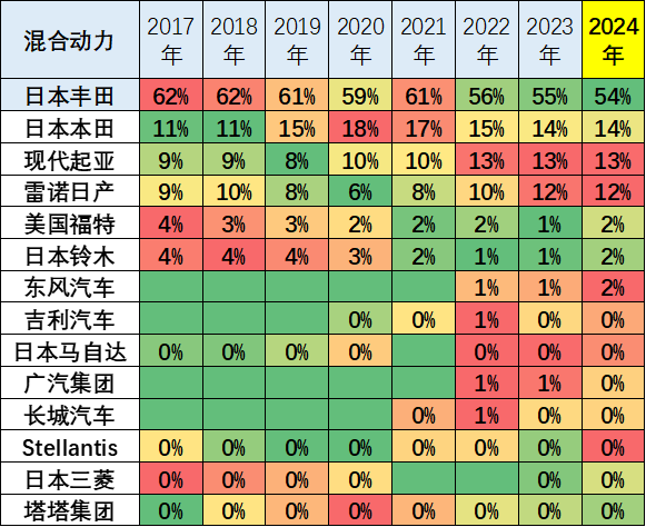 2024年1-2月中国占世界新能源车份额62% 2024年1-2月中国占世界新能源车份额62%