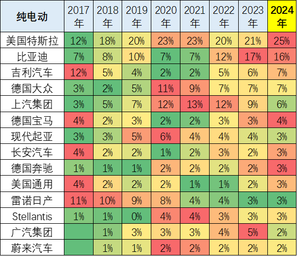 2024年1-2月中国占世界新能源车份额62% 2024年1-2月中国占世界新能源车份额62%