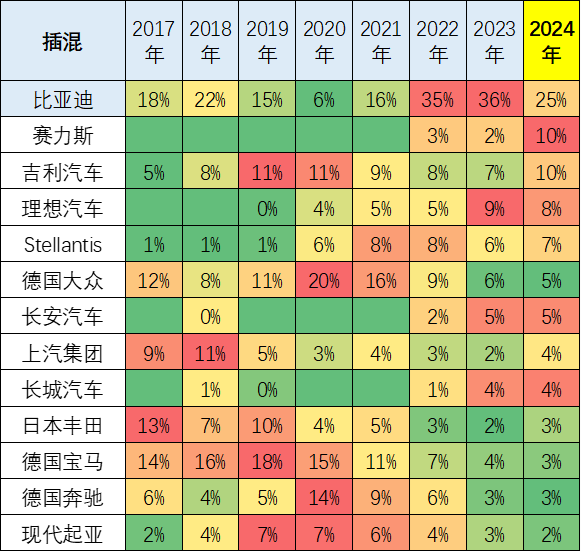 2024年1-2月中国占世界新能源车份额62% 2024年1-2月中国占世界新能源车份额62%
