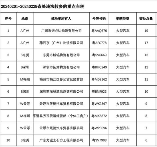 广东新增20人终生禁驾:超半数为酒后驾车 广东新增20人终生禁驾:超半数为酒后驾车