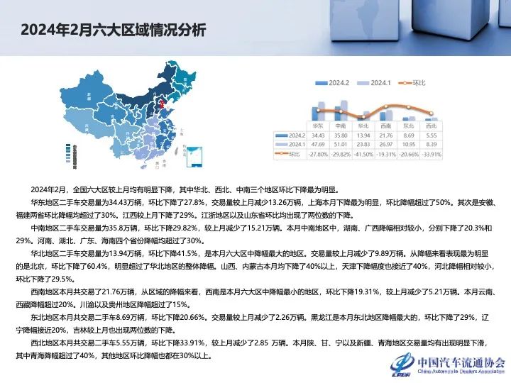 协会发布 | 2024年2月全国二手车市场深度分析