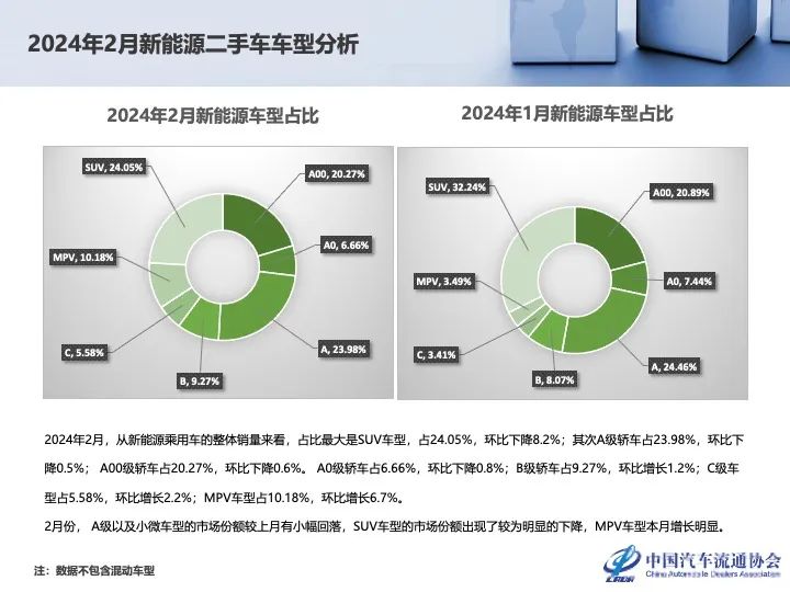 协会发布 | 2024年2月全国二手车市场深度分析