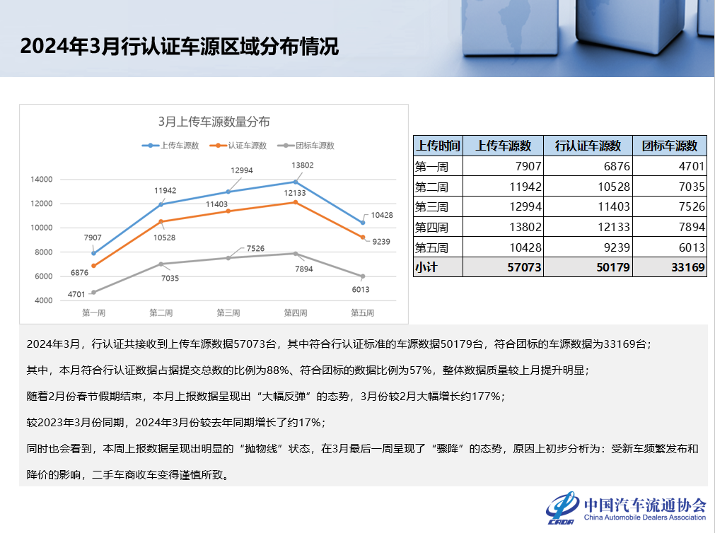 协会发布 | 2024年2月全国二手车市场深度分析