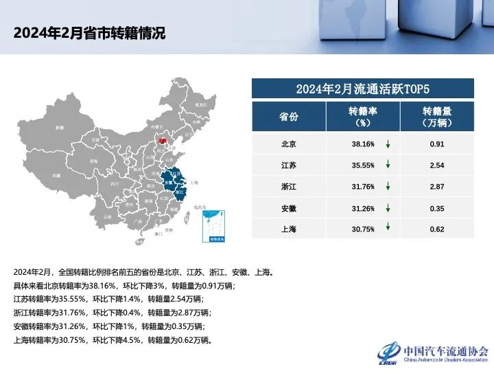 协会发布 | 2024年2月全国二手车市场深度分析
