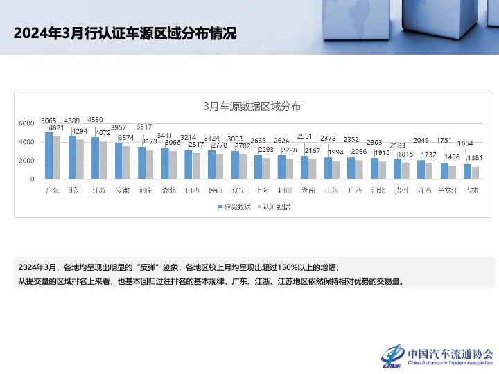 协会发布 | 2024年2月全国二手车市场深度分析