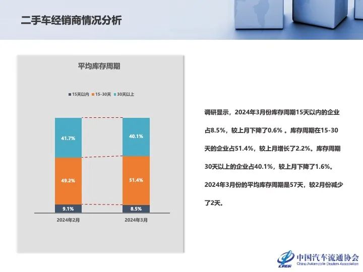 协会发布 | 2024年2月全国二手车市场深度分析